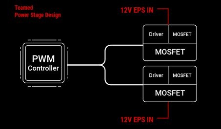 ASUS ROG MAXIMUS XIII EXTREME 3. Vista da vicino 8