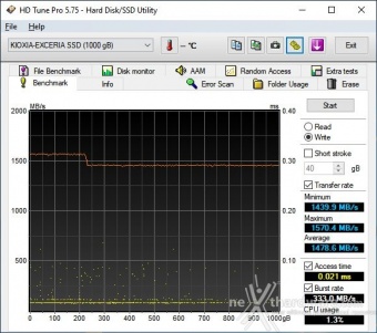 KIOXIA EXCERIA 1TB 6. Test Endurance Top Speed 2