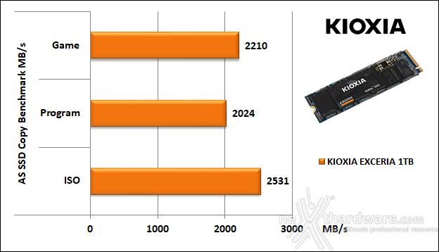 KIOXIA EXCERIA 1TB 11. AS SSD Benchmark 6