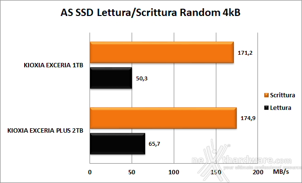 KIOXIA EXCERIA 1TB 11. AS SSD Benchmark 8