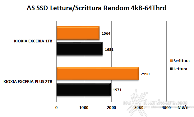 KIOXIA EXCERIA 1TB 11. AS SSD Benchmark 9