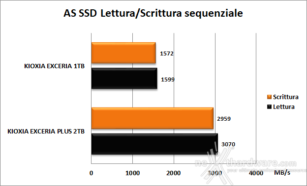 KIOXIA EXCERIA 1TB 11. AS SSD Benchmark 7