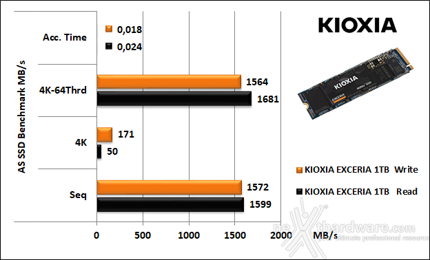 KIOXIA EXCERIA 1TB 11. AS SSD Benchmark 5