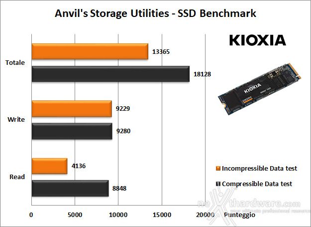 KIOXIA EXCERIA 1TB 13. Anvil's Storage Utilities 1.1.0 5