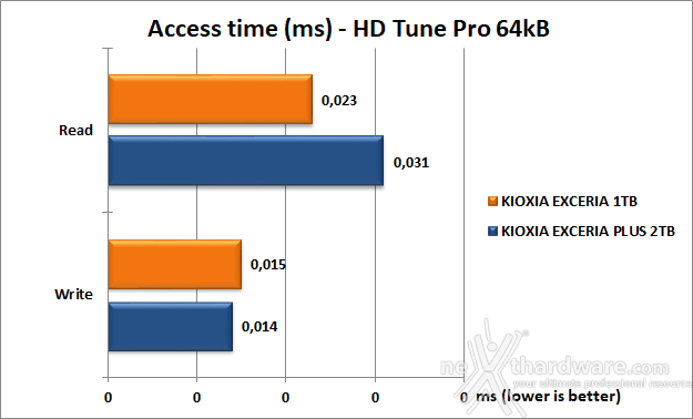 KIOXIA EXCERIA 1TB 5. Test Endurance Sequenziale 8