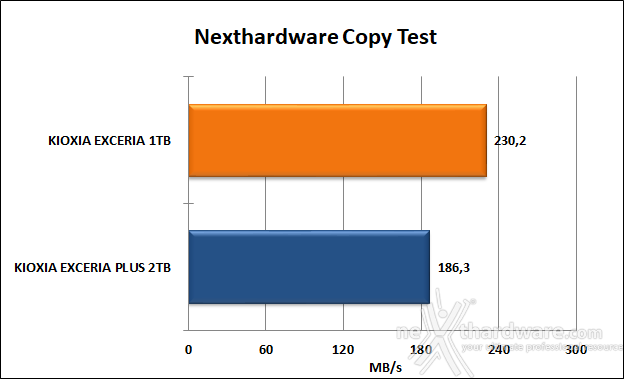 KIOXIA EXCERIA 1TB 7. Test Endurance Copy Test 4