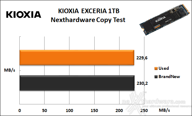 KIOXIA EXCERIA 1TB 7. Test Endurance Copy Test 3