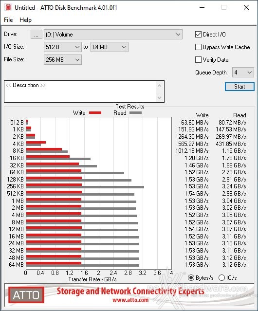 KIOXIA EXCERIA 1TB 12. ATTO Disk v. 4.01.0f1 2