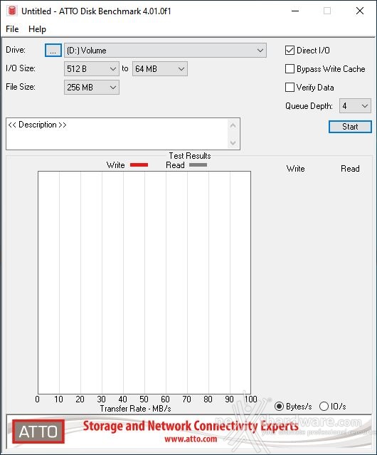 KIOXIA EXCERIA 1TB 12. ATTO Disk v. 4.01.0f1 1