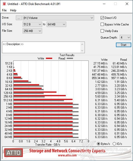 ADATA XPG GAMMIX S70 BLADE 2TB 12. ATTO Disk v. 4.01.0f1 2