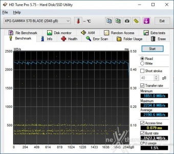 ADATA XPG GAMMIX S70 BLADE 2TB 5. Test Endurance Sequenziale 5