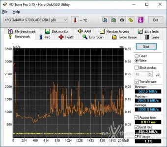 ADATA XPG GAMMIX S70 BLADE 2TB 5. Test Endurance Sequenziale 6