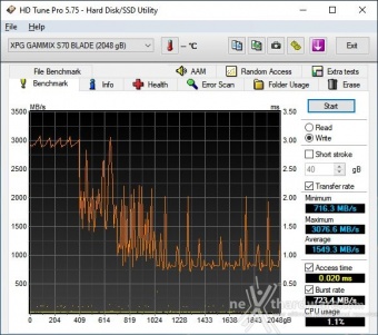 ADATA XPG GAMMIX S70 BLADE 2TB 5. Test Endurance Sequenziale 4