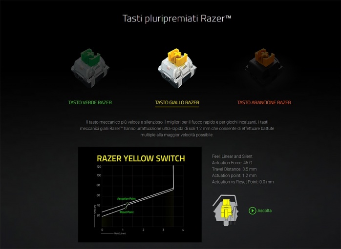 Razer BlackWidow V3 Mini HyperSpeed 2. Vista da vicino - Parte prima 6