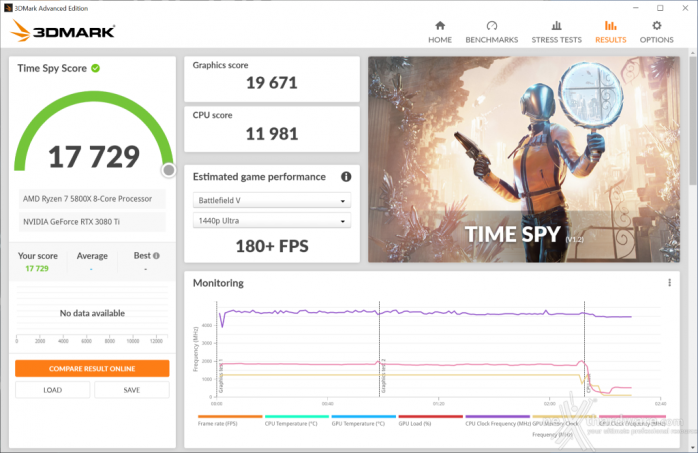 ZOTAC GeForce RTX 3080 Ti AMP Holo 12. Overclock 7