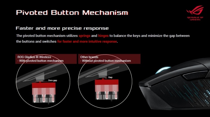 ASUS ROG Claymore II & Gladius III Wireless 5. ROG Gladius III Wireless - Parte seconda 2