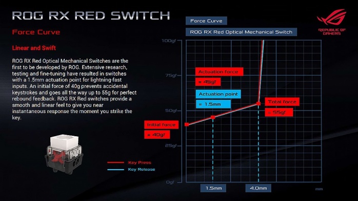 ASUS ROG Claymore II & Gladius III Wireless 2. ROG Claymore II - Parte prima 8