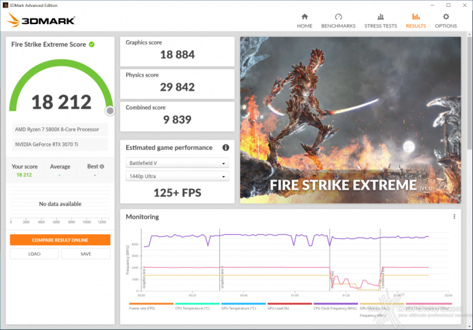 ZOTAC GeForce RTX 3070 Ti AMP Holo 12. Overclock 5