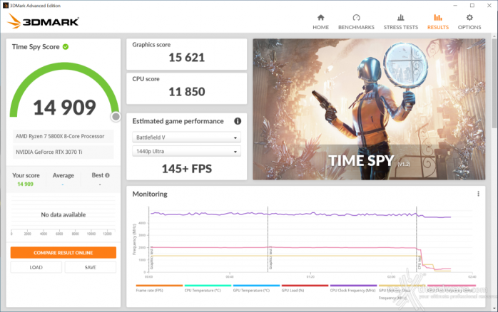 ZOTAC GeForce RTX 3070 Ti AMP Holo 12. Overclock 7
