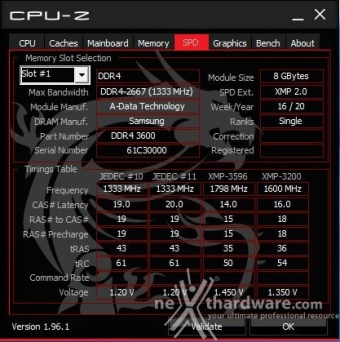 MSI MEG Z590 ACE 9. Metodologia di prova 5