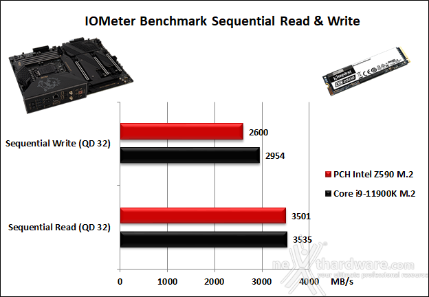 MSI MEG Z590 ACE 14. Benchmark controller  4