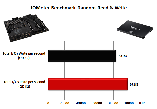 MSI MEG Z590 ACE 14. Benchmark controller  3
