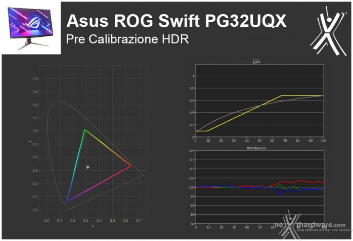 ASUS ROG Swift PG32UQX 5. Test HDR 1