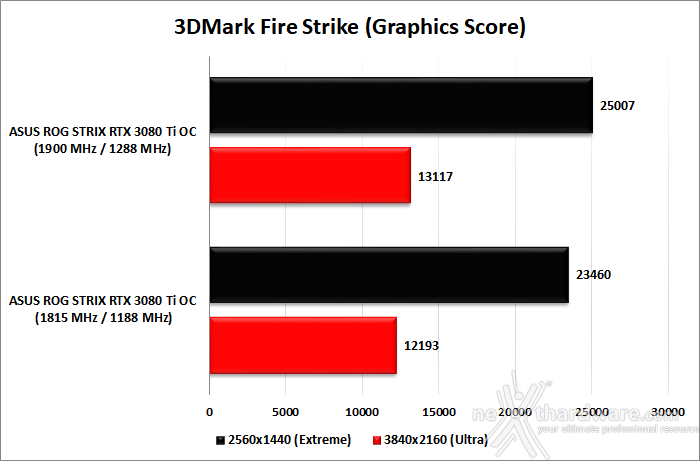 ASUS ROG STRIX GeForce RTX 3080 Ti OC 12. Overclock 9