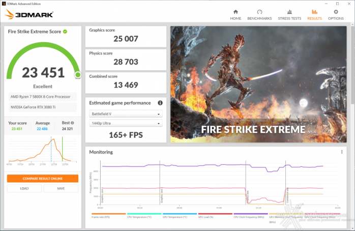 ASUS ROG STRIX GeForce RTX 3080 Ti OC 12. Overclock 5