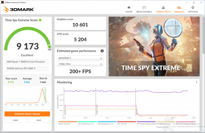 ASUS ROG STRIX GeForce RTX 3080 Ti OC 12. Overclock 8