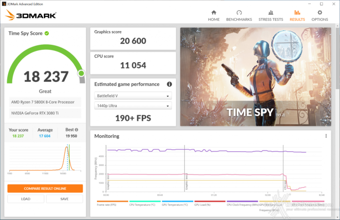 ASUS ROG STRIX GeForce RTX 3080 Ti OC 12. Overclock 7