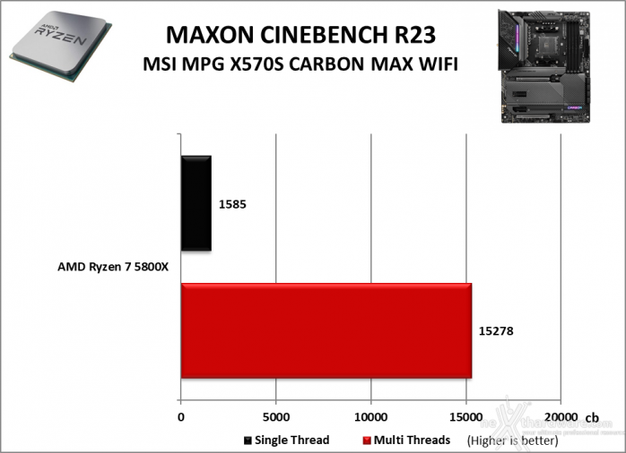 MSI MPG X570S CARBON MAX WIFI 10. Benchmark Compressione e Rendering 4