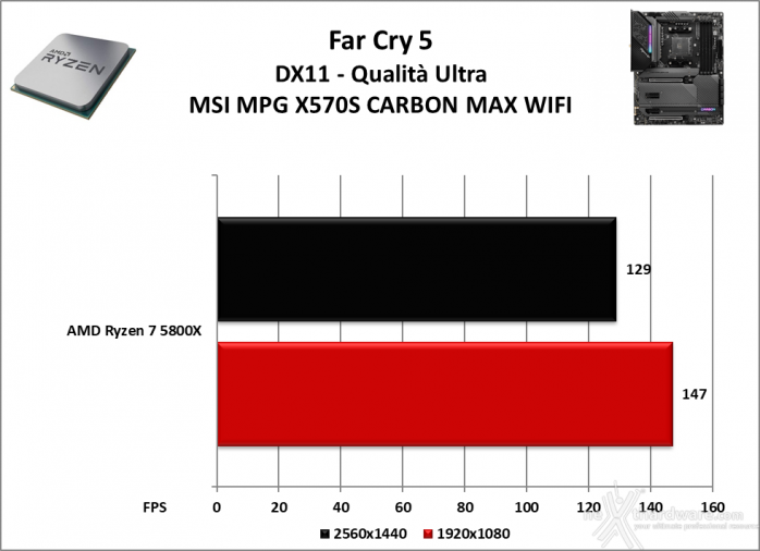 MSI MPG X570S CARBON MAX WIFI 13. Videogiochi 4