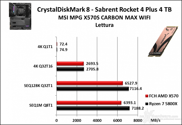 MSI MPG X570S CARBON MAX WIFI 14. Benchmark controller  4