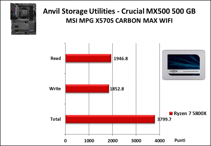 MSI MPG X570S CARBON MAX WIFI 14. Benchmark controller  3