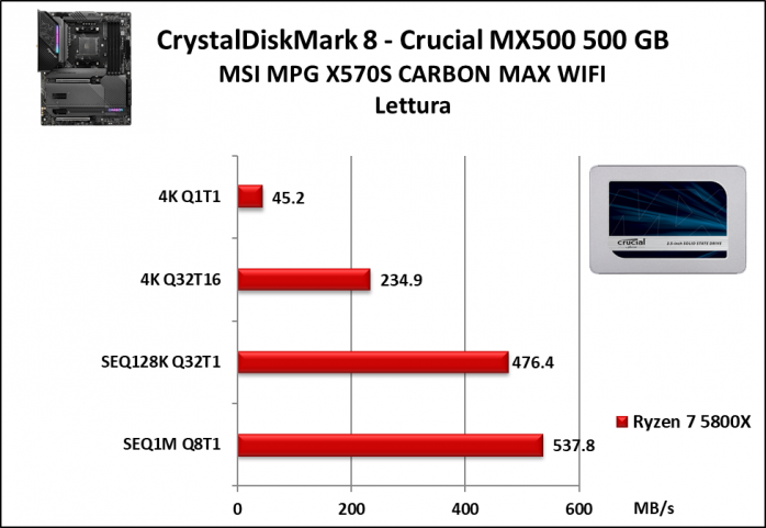 MSI MPG X570S CARBON MAX WIFI 14. Benchmark controller  1