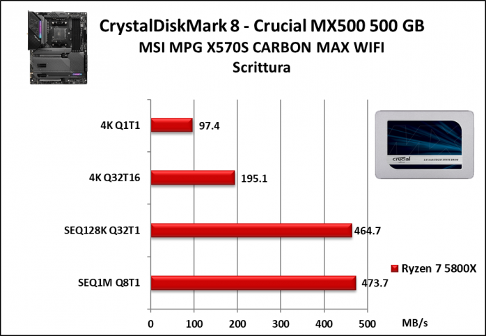 MSI MPG X570S CARBON MAX WIFI 14. Benchmark controller  2