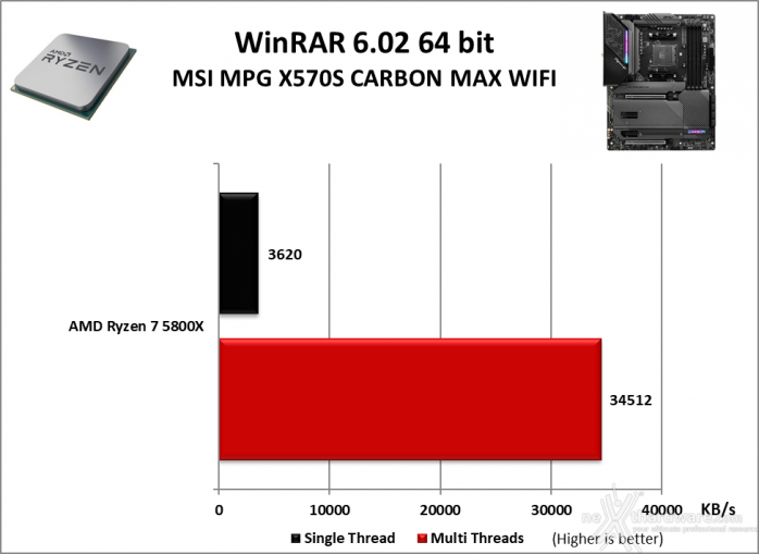 MSI MPG X570S CARBON MAX WIFI 10. Benchmark Compressione e Rendering 2