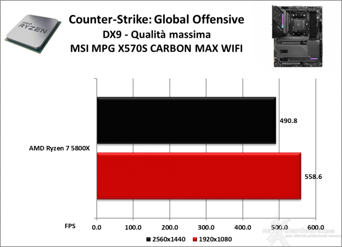 MSI MPG X570S CARBON MAX WIFI 13. Videogiochi 10