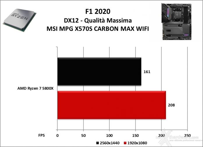 MSI MPG X570S CARBON MAX WIFI 13. Videogiochi 2