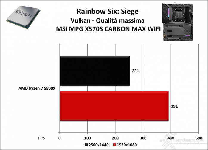 MSI MPG X570S CARBON MAX WIFI 13. Videogiochi 6