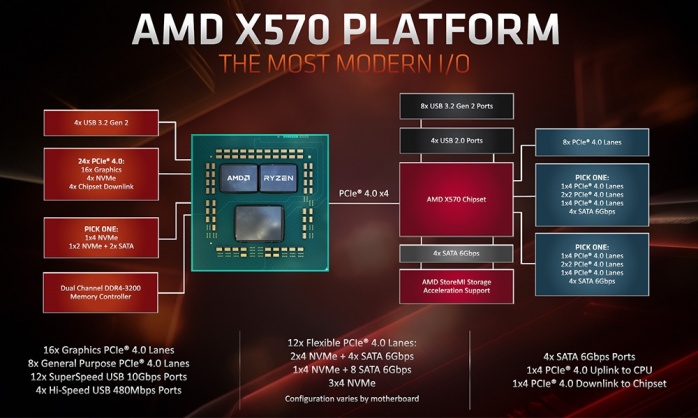 MSI MPG X570S CARBON MAX WIFI 1. Zen 3 in pillole 4