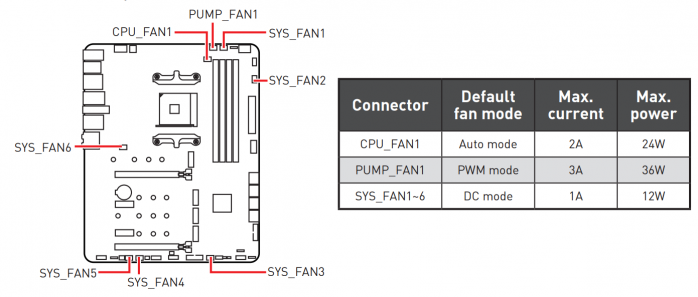 MSI MPG X570S CARBON MAX WIFI 6. Caratteristiche peculiari 10