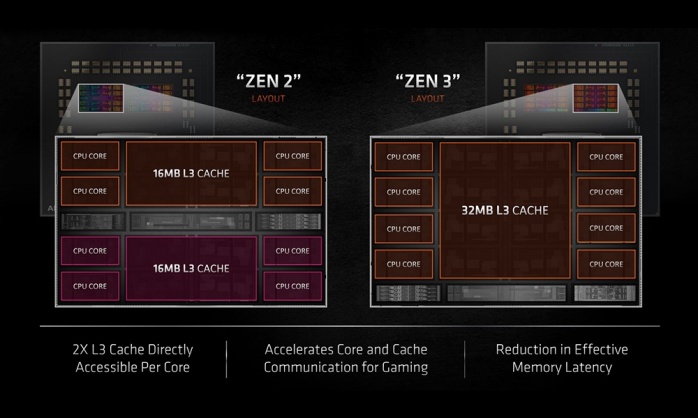 MSI MPG X570S CARBON MAX WIFI 1. Zen 3 in pillole 1