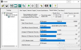 Kingston XS2000 2TB 5. IOMeter 10