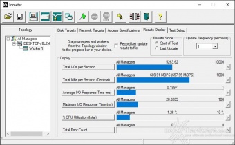 Kingston XS2000 2TB 5. IOMeter 4