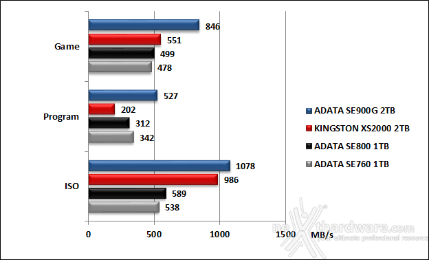 Kingston XS2000 2TB 6. AS SSD Benchmark 14