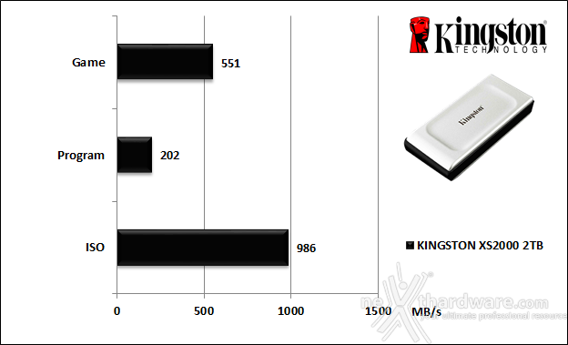 Kingston XS2000 2TB 6. AS SSD Benchmark 6