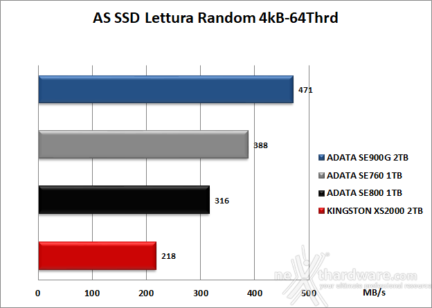 Kingston XS2000 2TB 6. AS SSD Benchmark 9