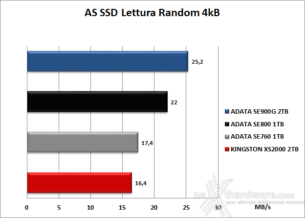 Kingston XS2000 2TB 6. AS SSD Benchmark 8